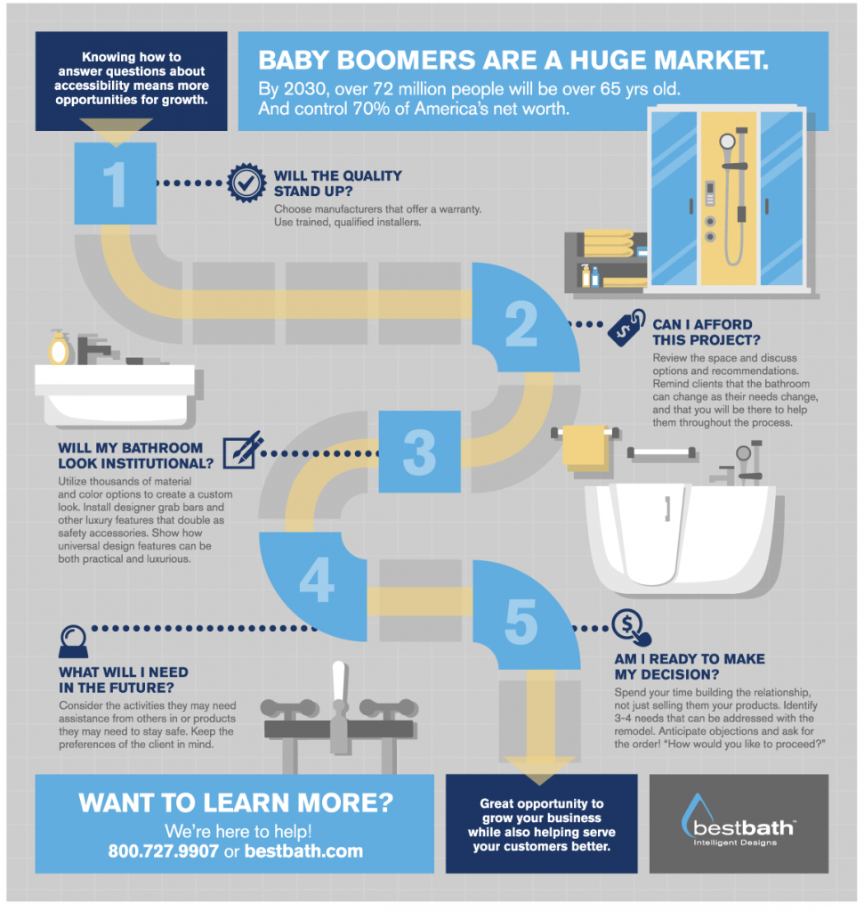 Baby Boomer Infographic