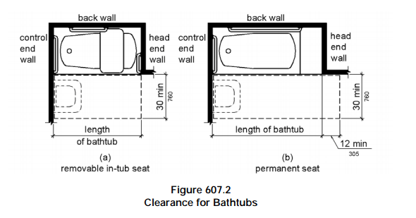 What’s the Smallest ADA Bathroom? - Bestbath